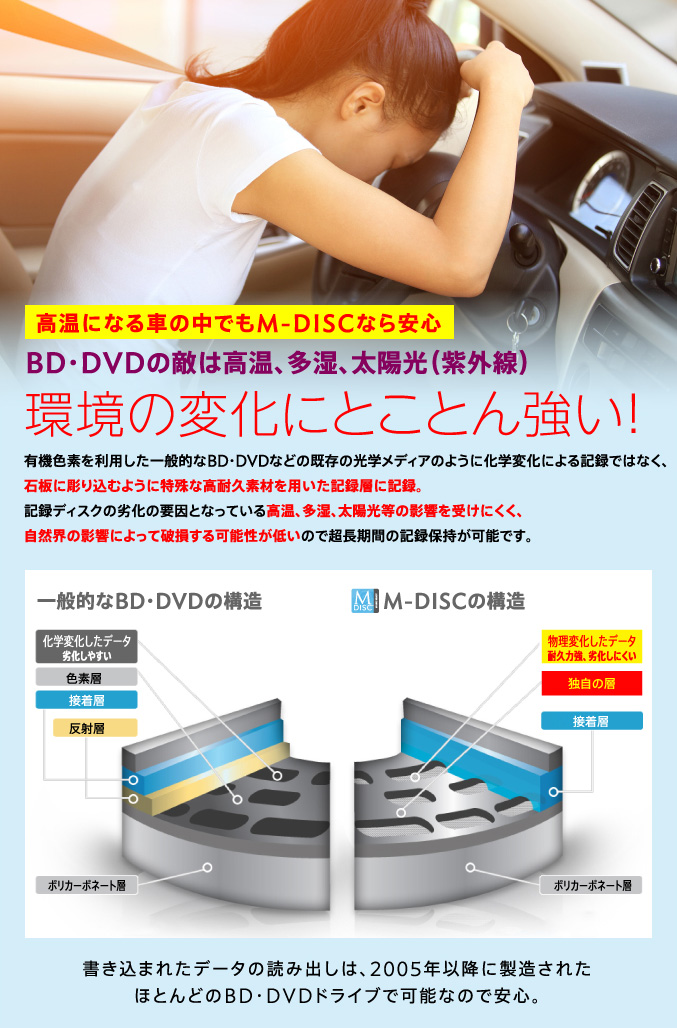 DVD-R̓G͍AAziOj̕ωɂƂƂ񋭂I