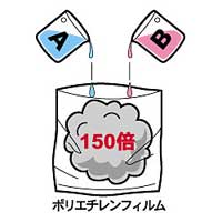 a+b液!