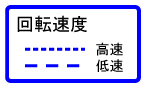 回転速度