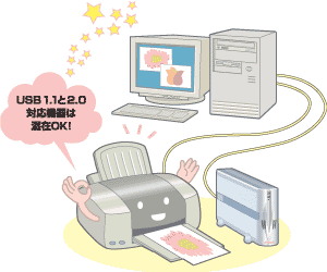 USB2.0対応機器と従来のUSB1.1との混在はOK