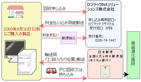 PCTCN }