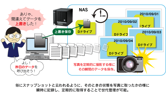 ボリュームシャドーコピー