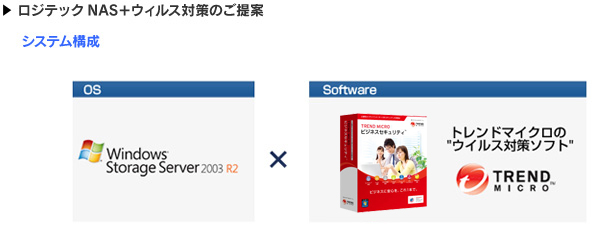 ロジテックNAS+ウィルス対策のご提案