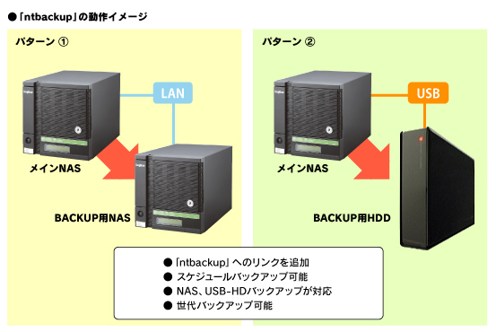 バックアップツール図　