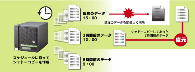 ボリュームシャドーコピー図