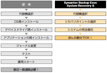 フローチャート