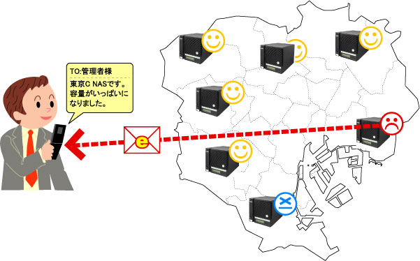 図 メールでお知らせ