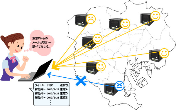 図 定期的なメール配信サービスを搭載