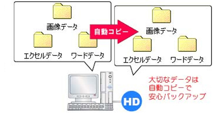 ボリュームシャドーコピー