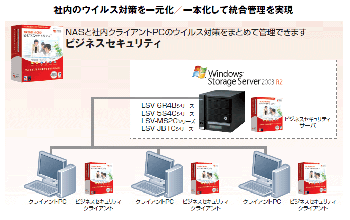 構成事例　チャート