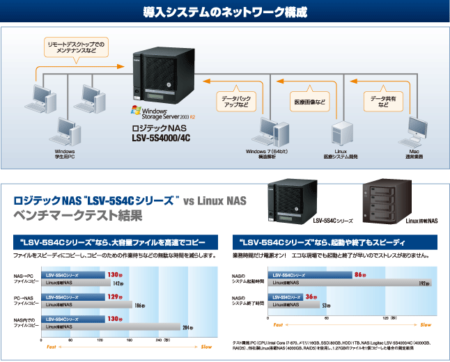 導入のシステムネットワーク構成