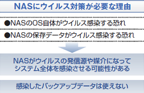 NASにウィルス対策が必要な理由1