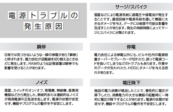 落雷による電源トラブルの例