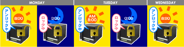 タイマーによる便利なロック・アンロック管理イメージ