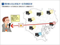 LOGITEC TOOL ガイドブック 当該ページのイメージ