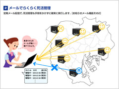 LOGITEC TOOL ガイドブック 当該ページのイメージ