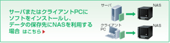 サーバまたはクライアントPCにソフトをインストールし、データの保存先にNASを利用する場合はこちら