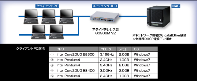 クライアントPC環境