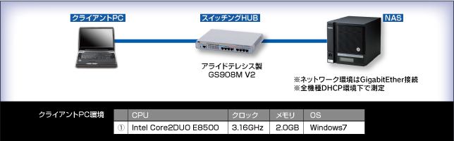 クライアントPC環境