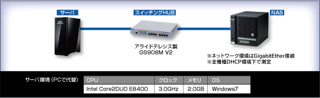 クライアントPC環境