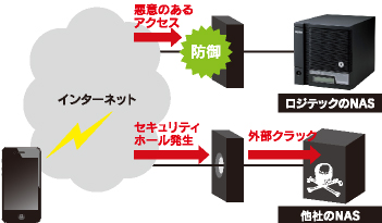 ルーターの穴を開けない