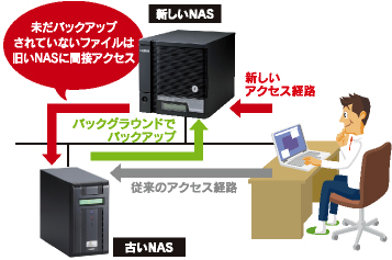 ルーターの穴を開けない