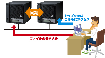 専用ソフトが無料ダウンロード可能