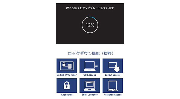 OSアップデートによる業務遅延を抑止