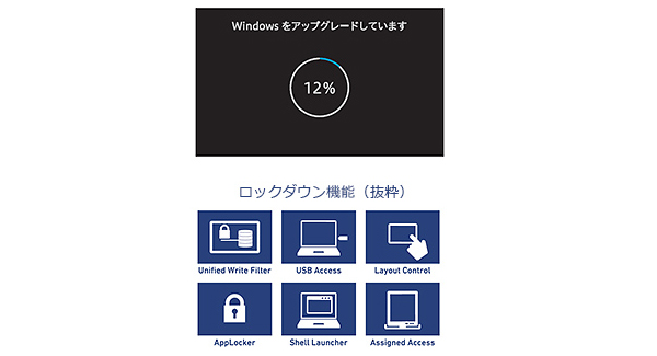 ネジ1本で組み立ててカンタンに装着できる