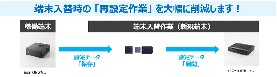 オン資設定サポートツール