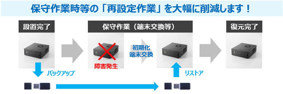 オン資設定サポートツール