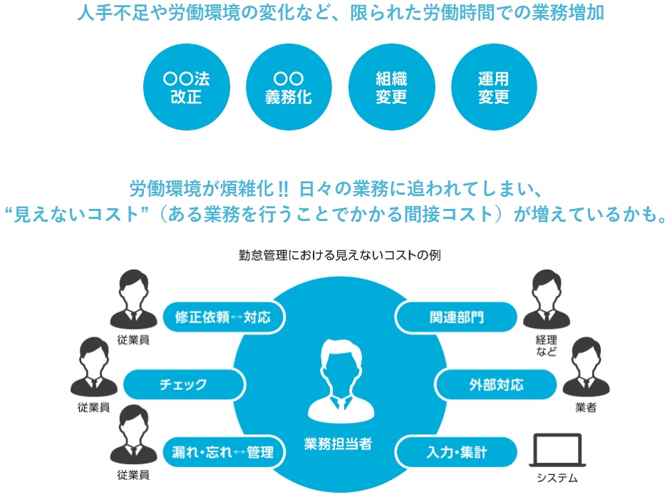 こんな課題に最適です