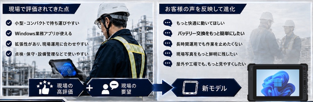 現場の声から生まれる、次の新8インチWindows堅牢タブレット