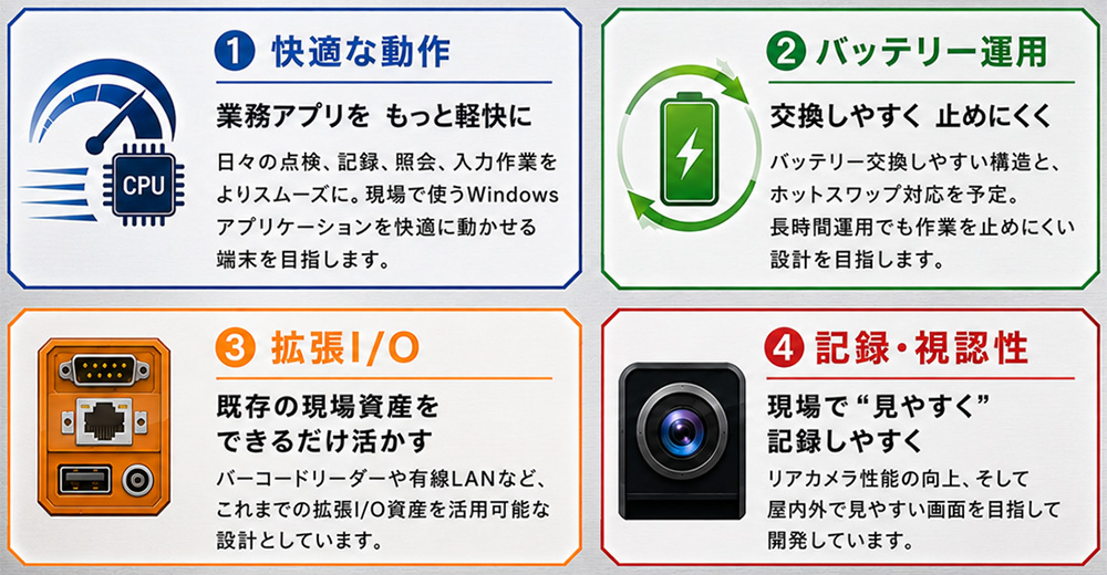 新モデルで進化するポイント
