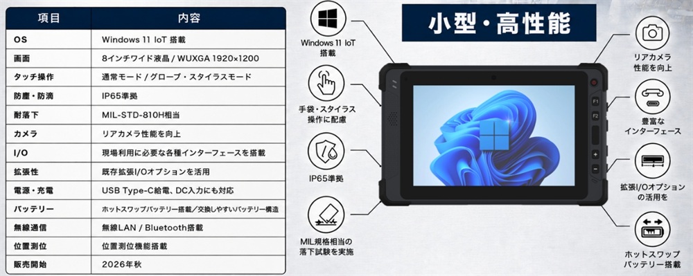 新モデルの主な仕様