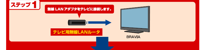 Xebvi1jLANA_v^erɐڑ܂B