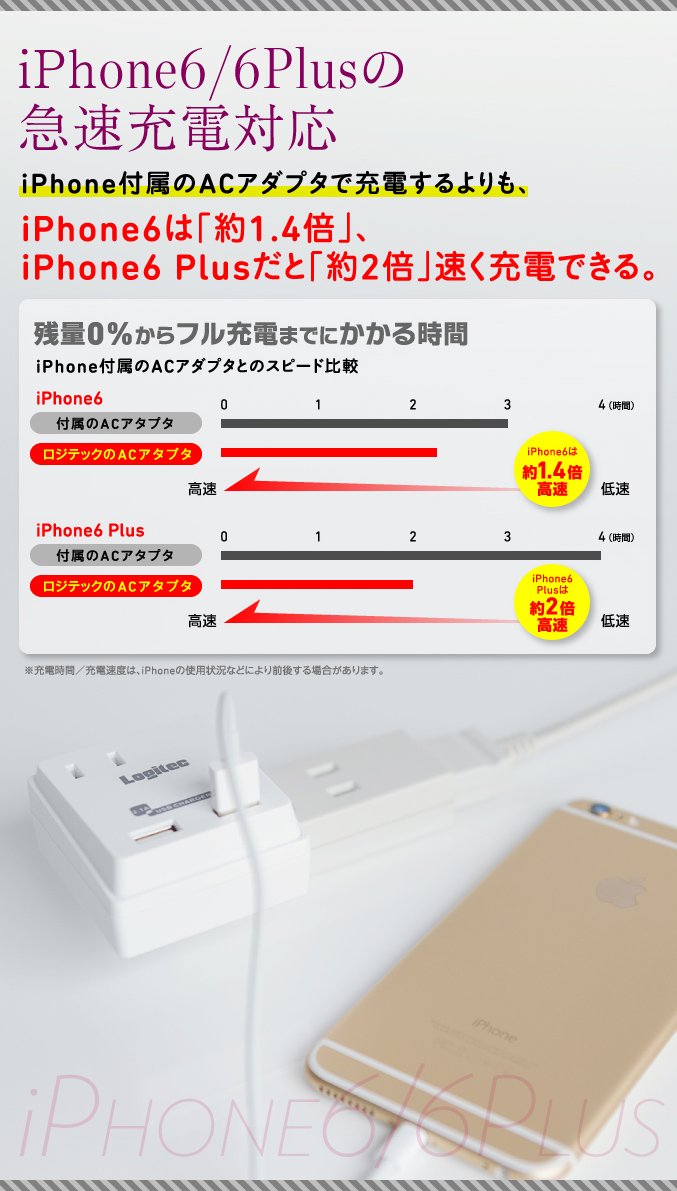 iPhone6/6Plusの急速充電対応