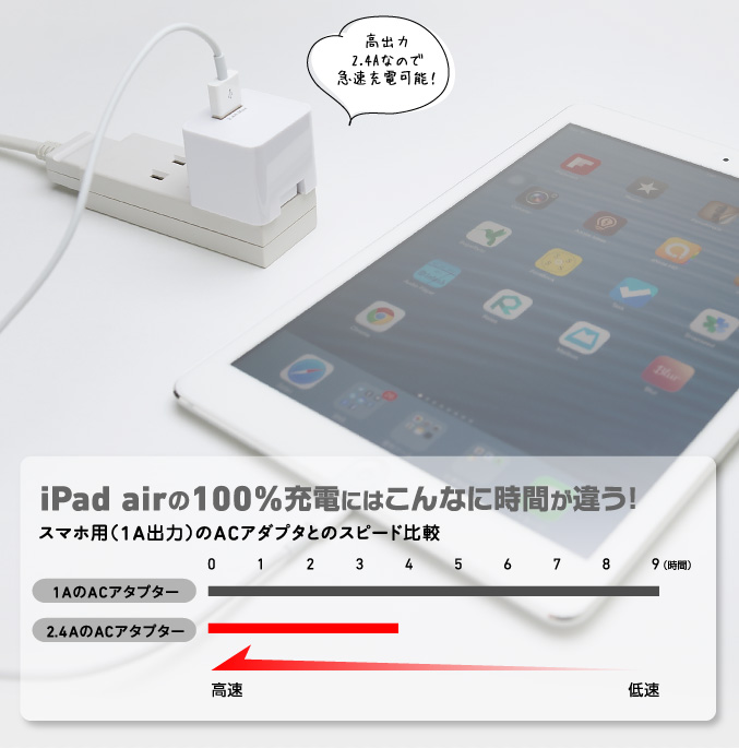 iPad airの100%充電にはこんなに時間が違う!