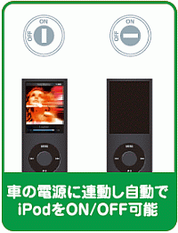 車の電源に連動し、自動でiPodをON/OFF