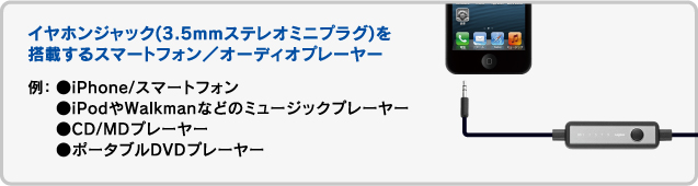 イヤホンジャック(3.5mmステレオミニプラグ)を
搭載するスマートフォン／オーディオプレーヤーで使用できます