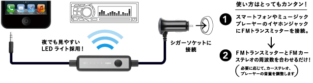 かんたん操作でチャンネル変更