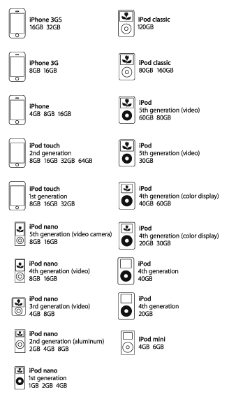 対応iPod