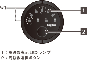 簡単操作&らくらく視認