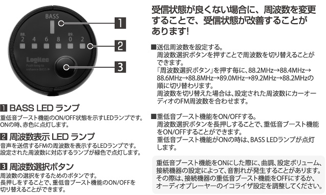 各部の名称と操作方法