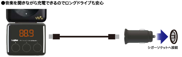 音楽を聞きながら充電できるのでロングドライブも安心