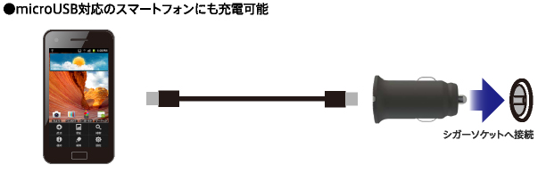 microUSB対応のスマートフォンにも充電可能