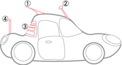 車載用アンテナについて