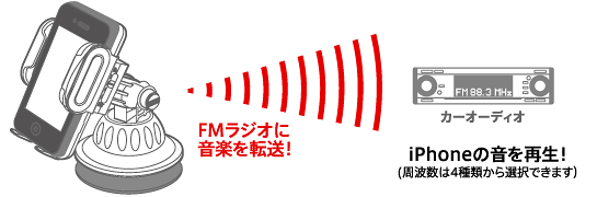 FMラジオに音楽を転送！iPhoneの音を再生！（周波数は4種類から選択できます）