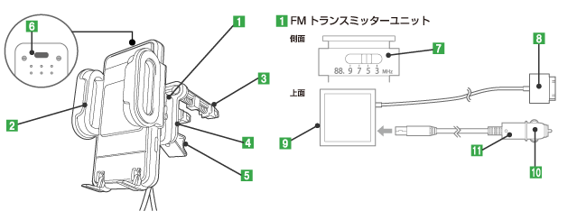 LAT-MPiH03A 本体各部の名称と役割