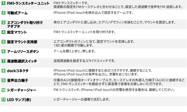 LAT-MPiH03A 本体各部の名称と役割